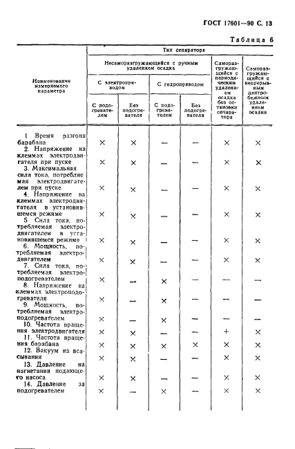 ГОСТ 17601-90