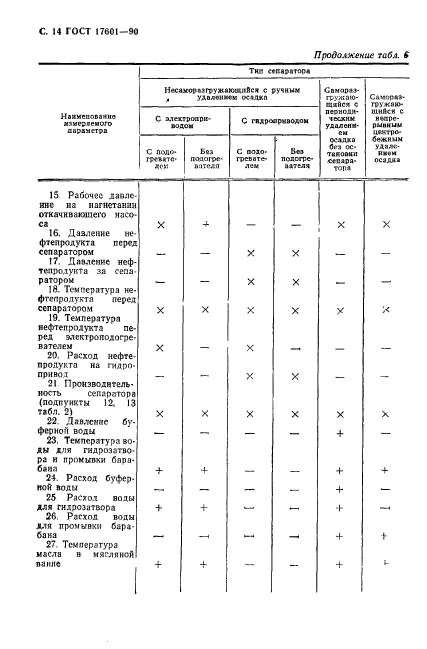 ГОСТ 17601-90