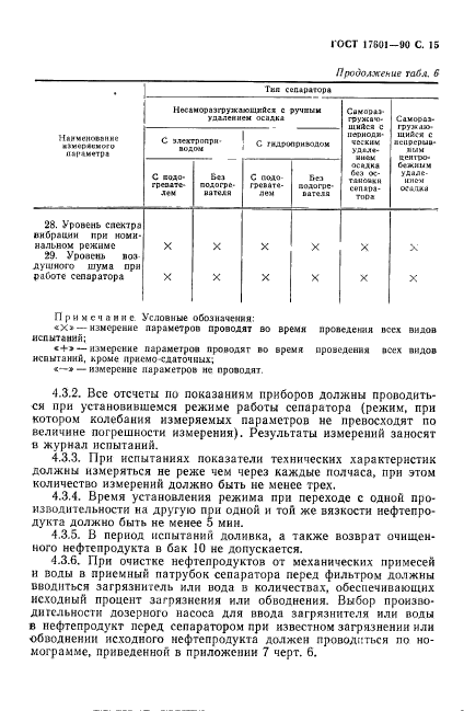 ГОСТ 17601-90