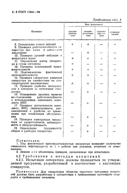 ГОСТ 17601-90