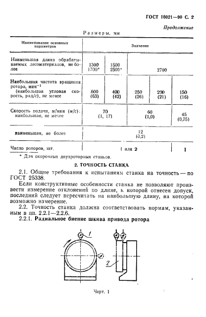 ГОСТ 16021-90