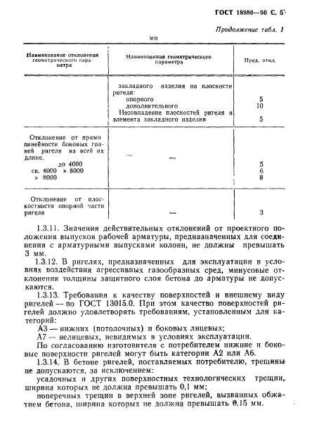 ГОСТ 18980-90