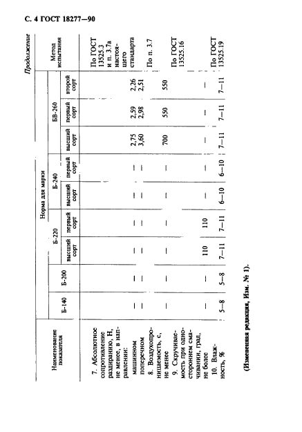 ГОСТ 18277-90