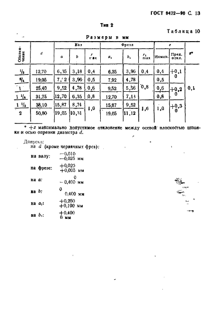 ГОСТ 9472-90