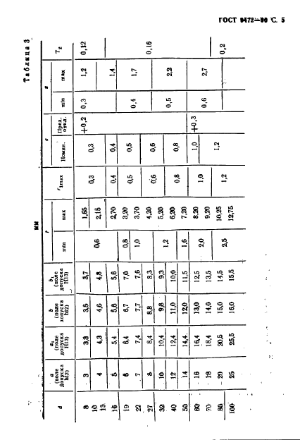 ГОСТ 9472-90