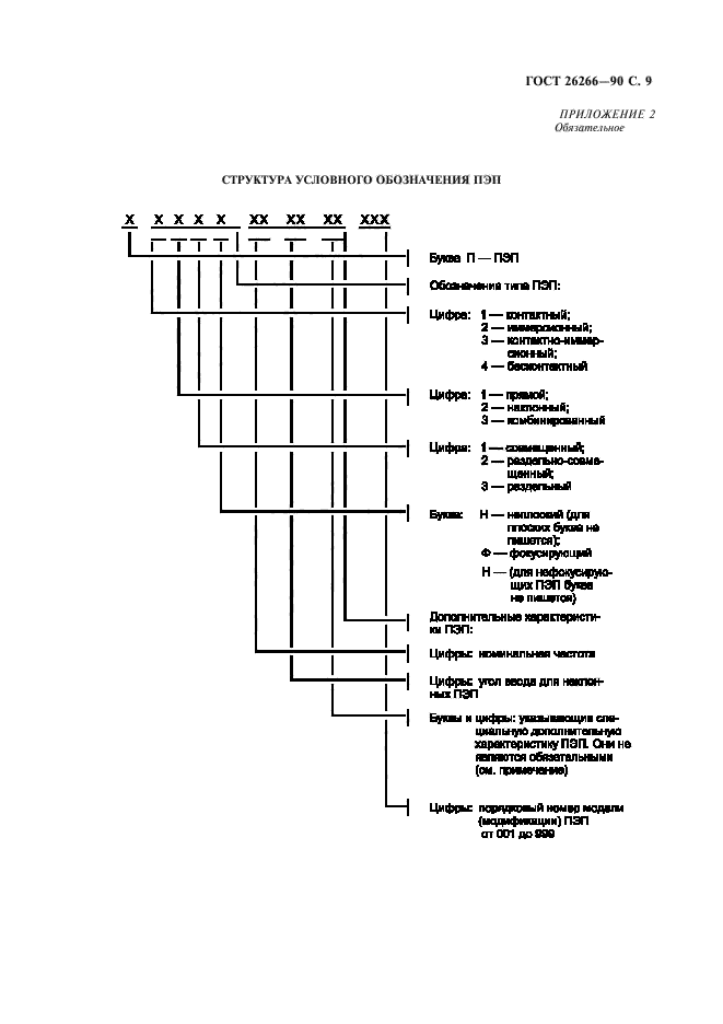 ГОСТ 26266-90