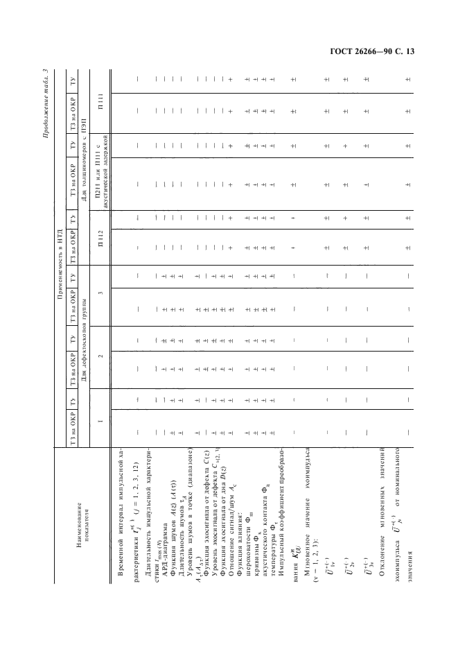 ГОСТ 26266-90