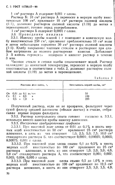 ГОСТ 11739.17-90