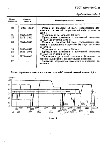 ГОСТ 20306-90