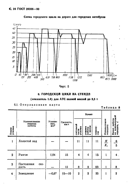 ГОСТ 20306-90