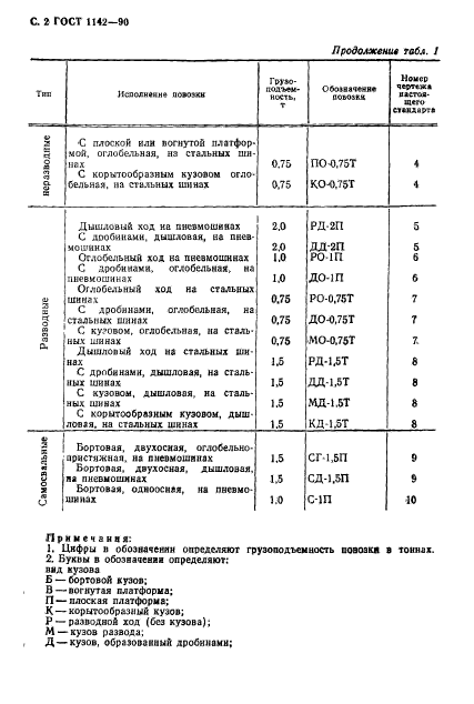 ГОСТ 1142-90