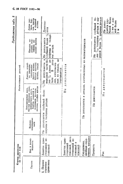 ГОСТ 1142-90