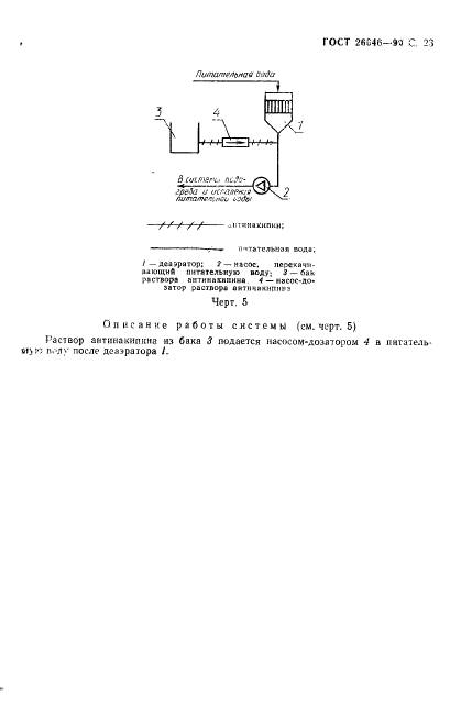 ГОСТ 26646-90