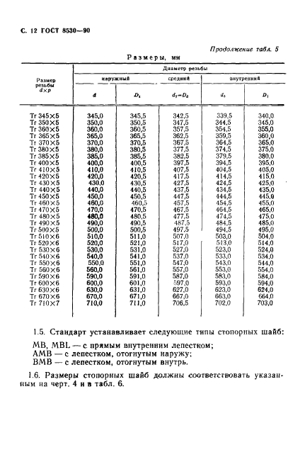 ГОСТ 8530-90