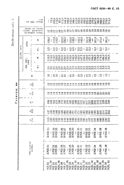 ГОСТ 8530-90