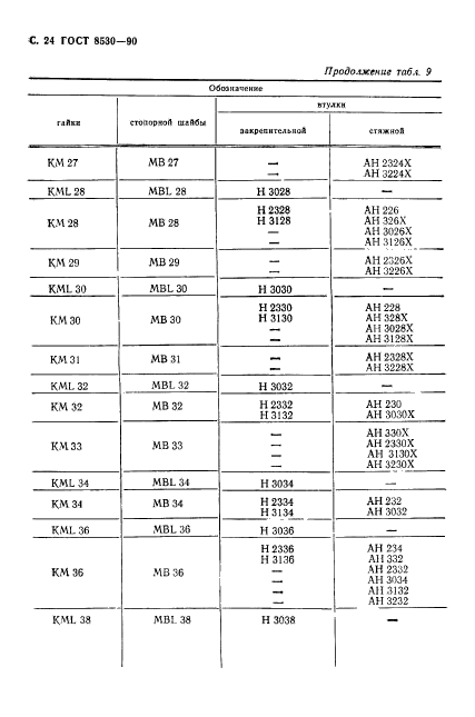 ГОСТ 8530-90