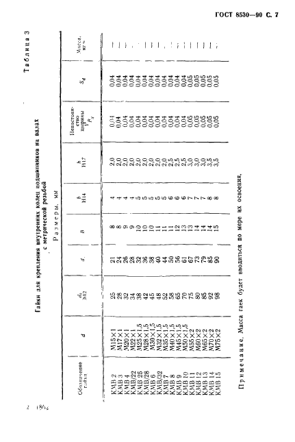 ГОСТ 8530-90