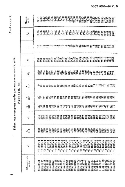 ГОСТ 8530-90