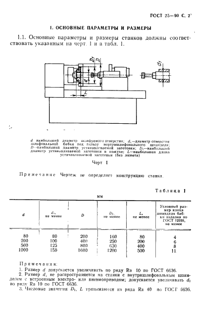 ГОСТ 25-90