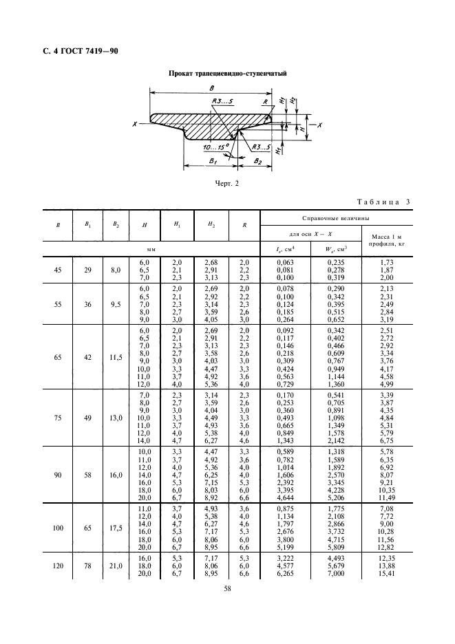 ГОСТ 7419-90