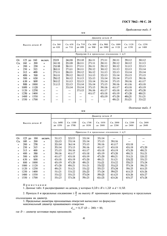 ГОСТ 7062-90