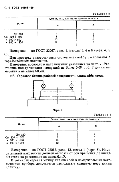 ГОСТ 16163-90