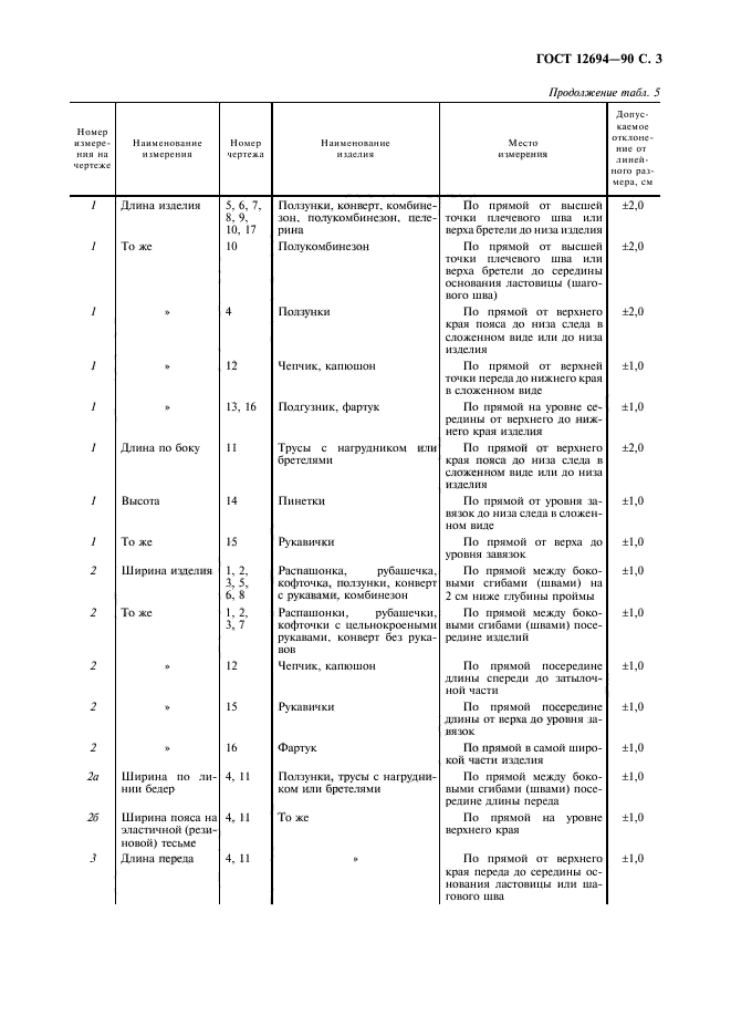 ГОСТ 12694-90