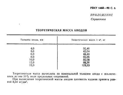 ГОСТ 1468-90