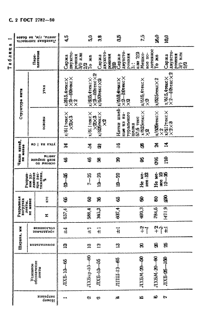 ГОСТ 2782-90