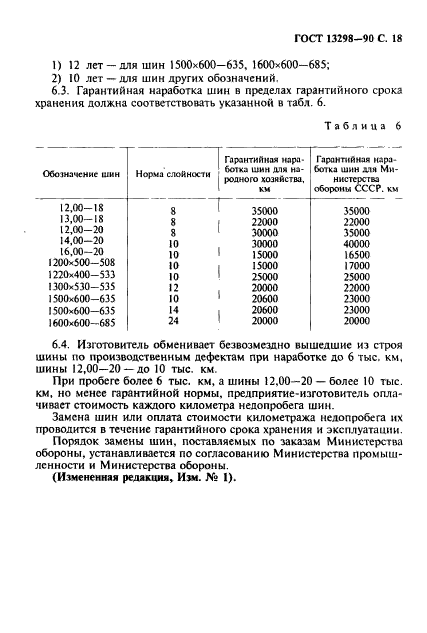 ГОСТ 13298-90