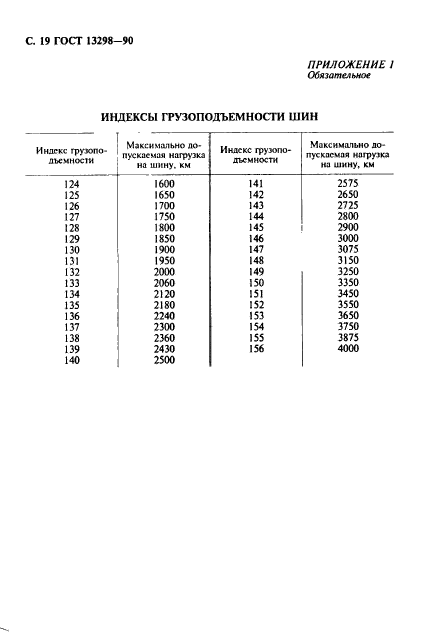 ГОСТ 13298-90