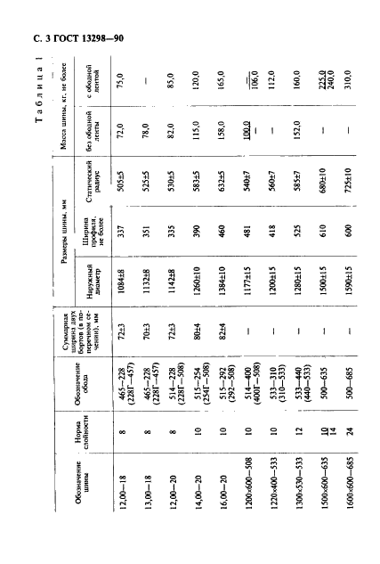 ГОСТ 13298-90