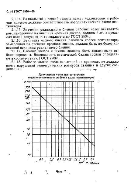 ГОСТ 5976-90