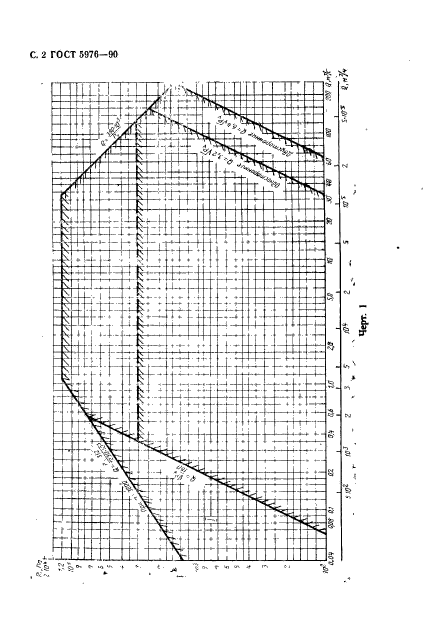 ГОСТ 5976-90