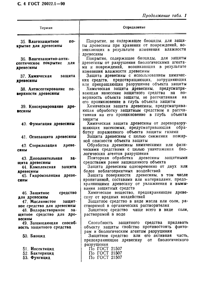 ГОСТ 20022.1-90