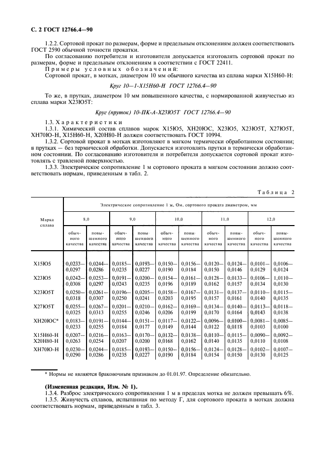 ГОСТ 12766.4-90