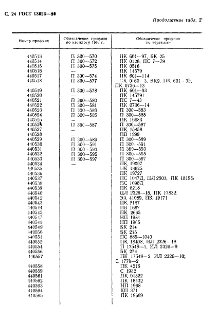 ГОСТ 13623-90