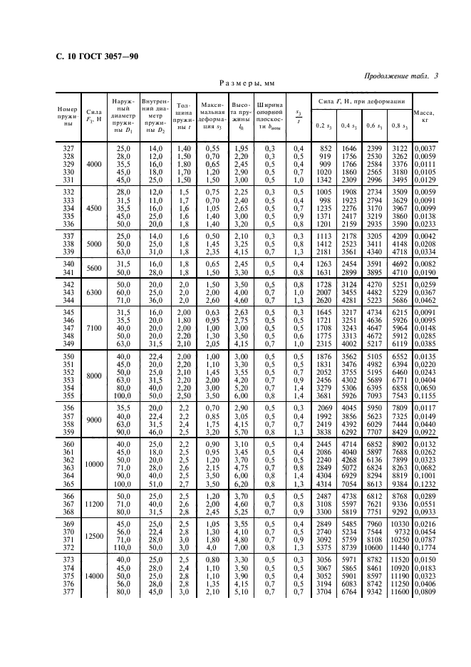 ГОСТ 3057-90