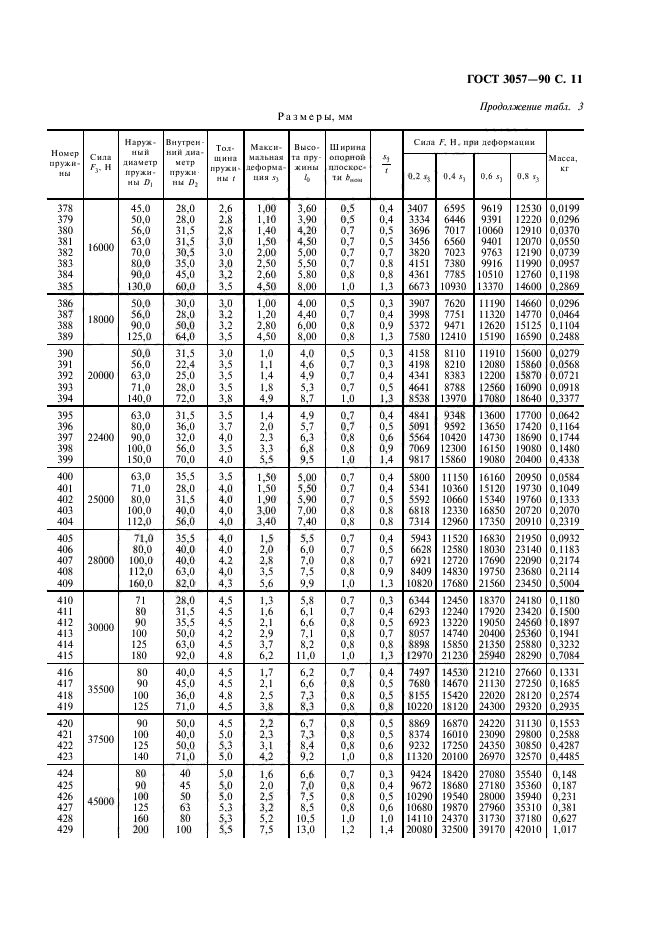 ГОСТ 3057-90