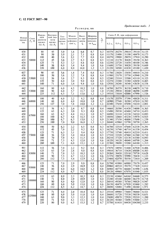 ГОСТ 3057-90