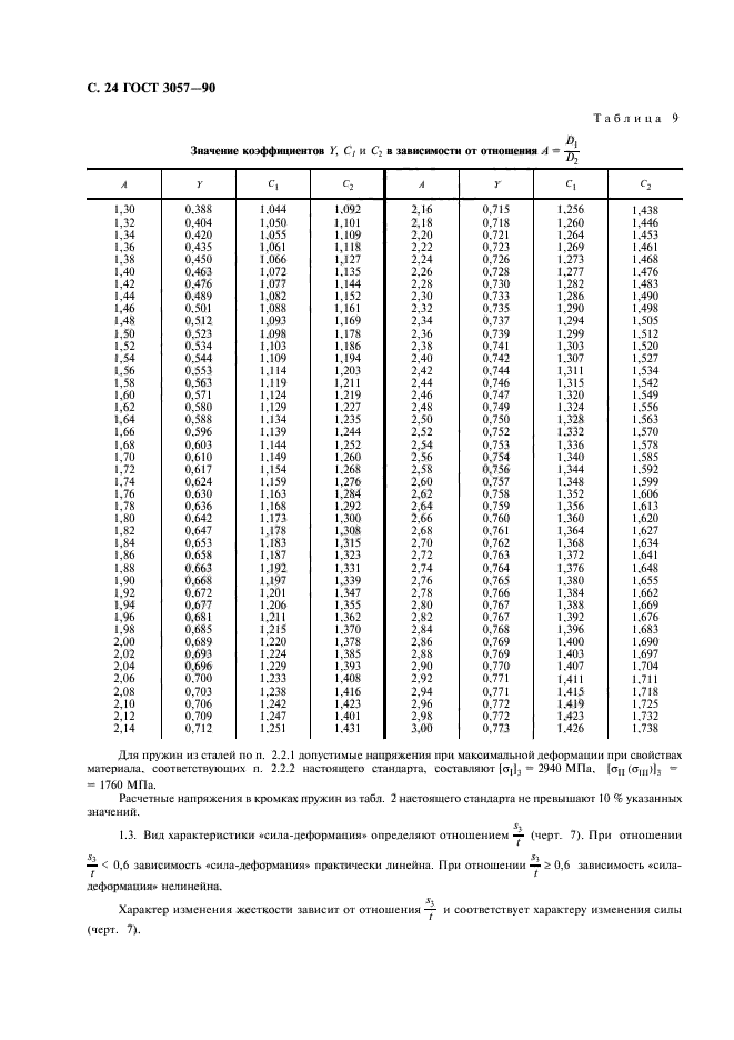 ГОСТ 3057-90