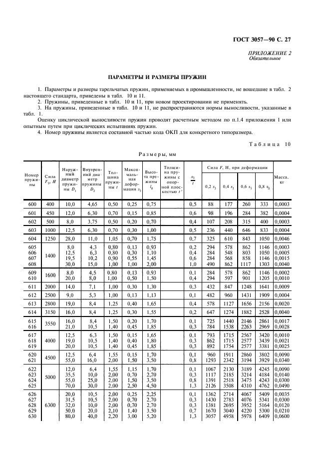 ГОСТ 3057-90