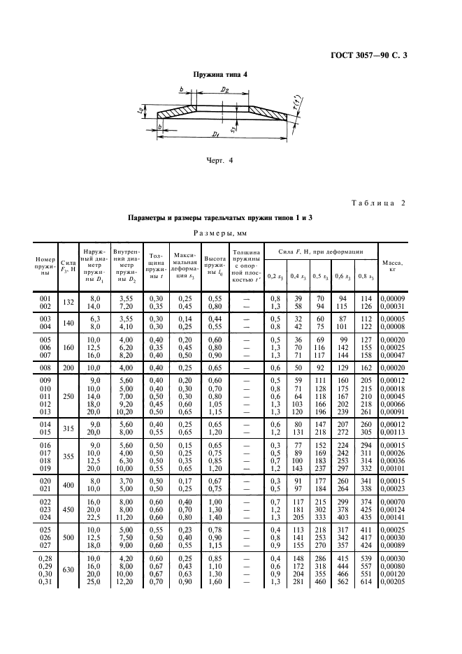 ГОСТ 3057-90