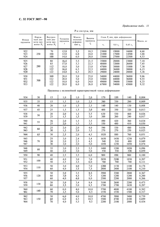 ГОСТ 3057-90