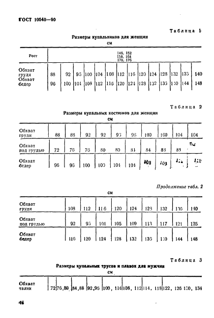 ГОСТ 10540-90