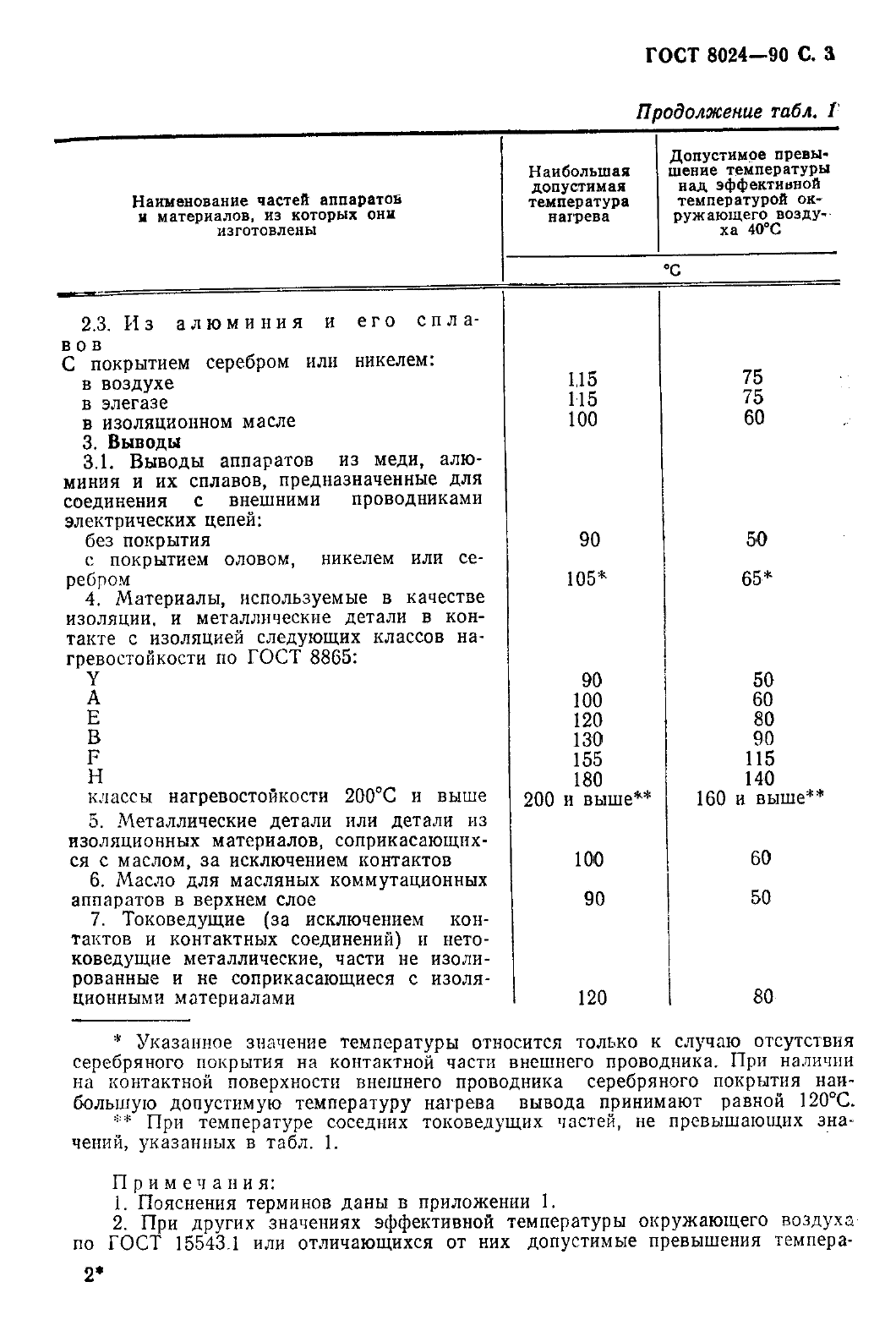 ГОСТ 8024-90