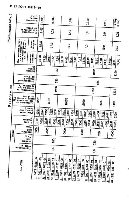 ГОСТ 19811-90