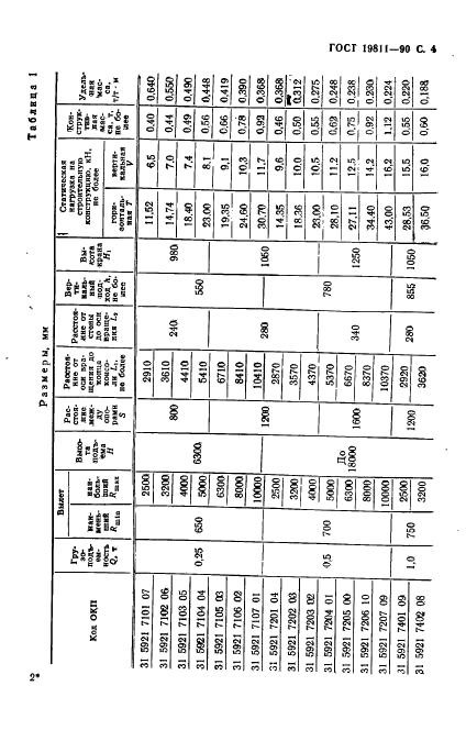 ГОСТ 19811-90