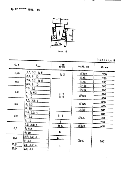 ГОСТ 19811-90