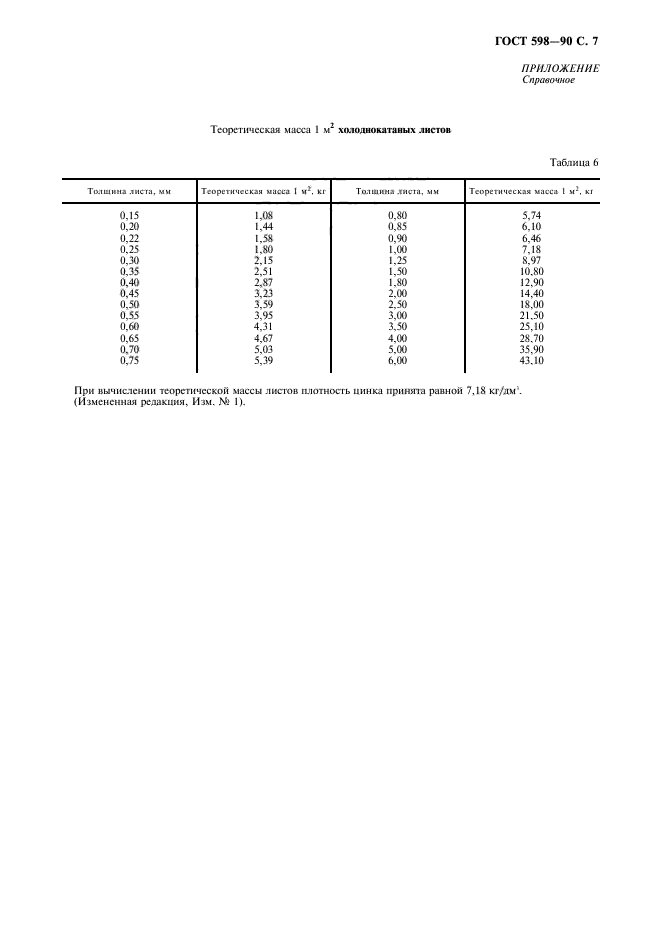 ГОСТ 598-90